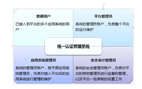 恒联爱康医疗科技 产品解决方案 统一授权管理系统